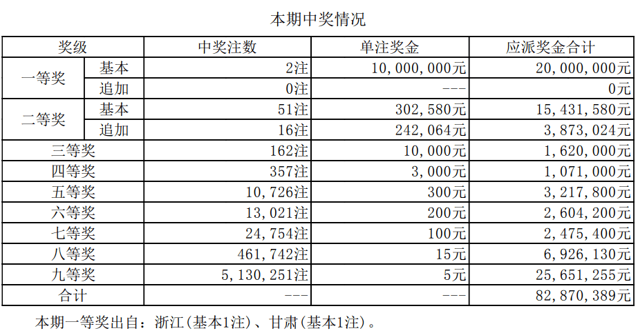 新澳門開獎結果2025開獎記錄詳解，澳門開獎結果及最新開獎記錄深度解析