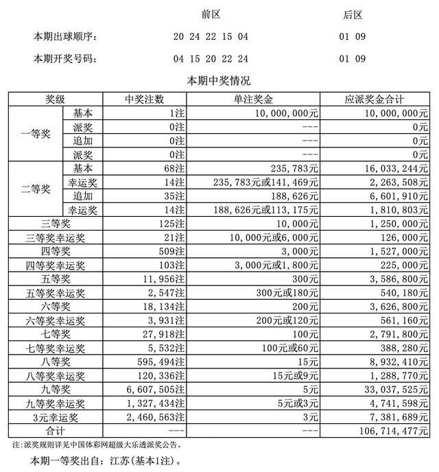 澳門四九論壇六肖18碼開獎(jiǎng)結(jié)果詳解，澳門四九論壇六肖18碼開獎(jiǎng)結(jié)果解析