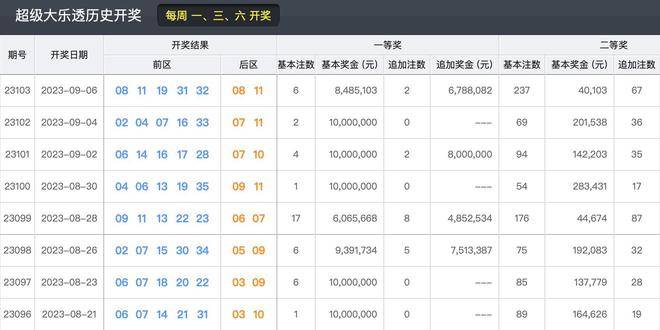 2023年今晚新澳開獎結(jié)果回顧與展望，2023年新澳開獎結(jié)果回顧與展望，未來趨勢揭秘