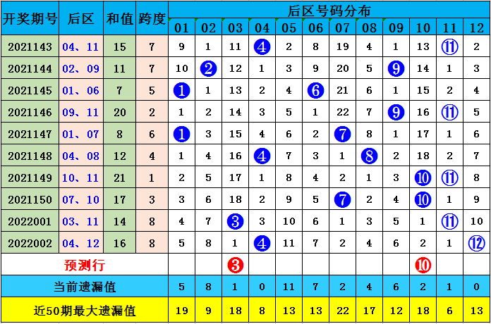 澳彩默認(rèn)版塊一肖二碼，深度解析與SEO優(yōu)化策略，澳彩默認(rèn)版塊一肖二碼深度解析與SEO策略優(yōu)化指南