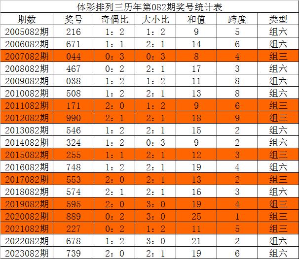 今晚三中三必中號碼，揭秘彩票預(yù)測的秘密，揭秘彩票預(yù)測秘密，今晚三中三必中號碼預(yù)測分析