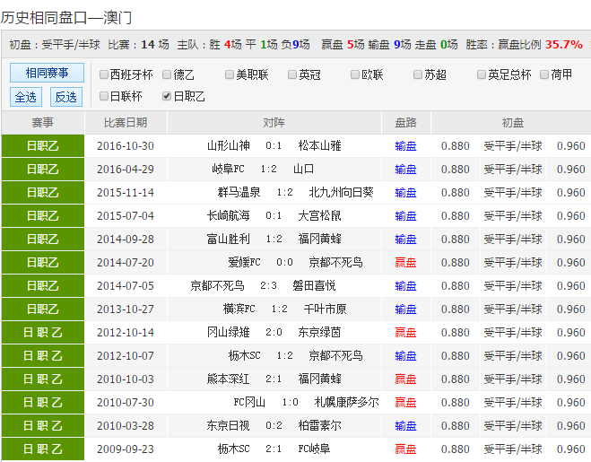 24年新澳彩資料免費(fèi)長(zhǎng)期公開(kāi)，一網(wǎng)打盡所有信息，獨(dú)家揭秘，最新澳彩資料一網(wǎng)打盡，免費(fèi)公開(kāi)長(zhǎng)期更新！