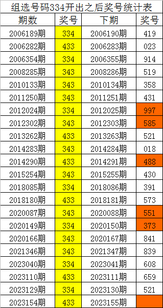 一碼一肖，揭秘精準(zhǔn)預(yù)測的秘密，揭秘精準(zhǔn)預(yù)測的秘密，一碼一肖解密術(shù)