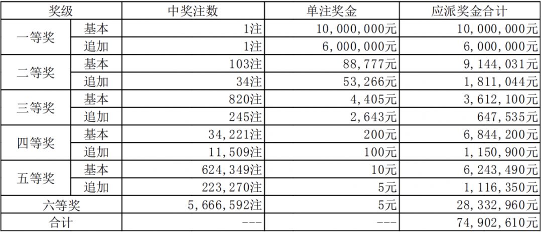 新澳門六開(kāi)獎(jiǎng)結(jié)果碼解析與探討，澳門六開(kāi)獎(jiǎng)結(jié)果碼深度解析與探討