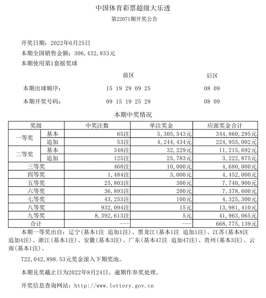 香港今晚六給彩開獎結(jié)果及彩票背后的故事，香港六給彩開獎結(jié)果及背后故事揭秘