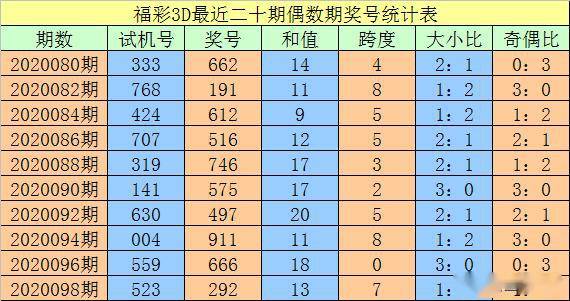 澳門一碼一碼100準(zhǔn)確，揭秘精準(zhǔn)預(yù)測的秘密，澳門一碼精準(zhǔn)預(yù)測揭秘，100%準(zhǔn)確度的秘密探索