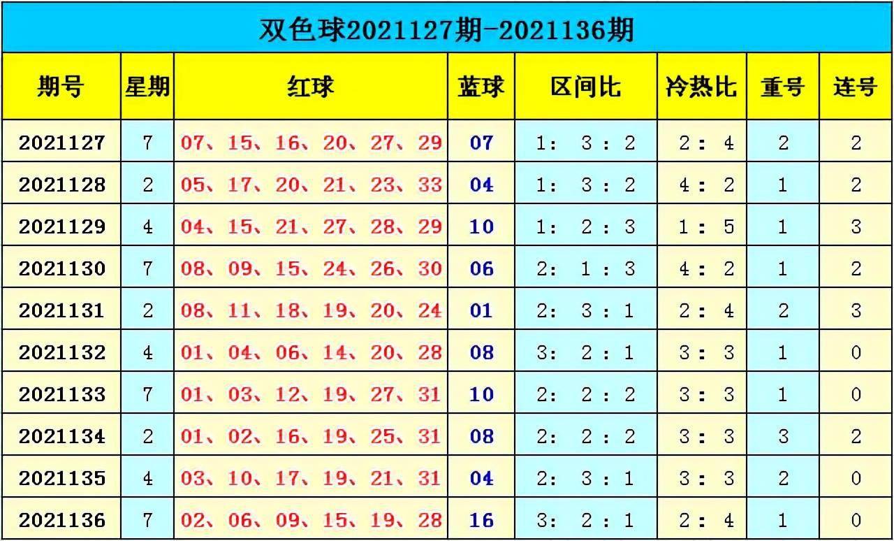新澳門彩出號(hào)綜合走勢(shì)分析，澳門彩票出號(hào)走勢(shì)綜合解析