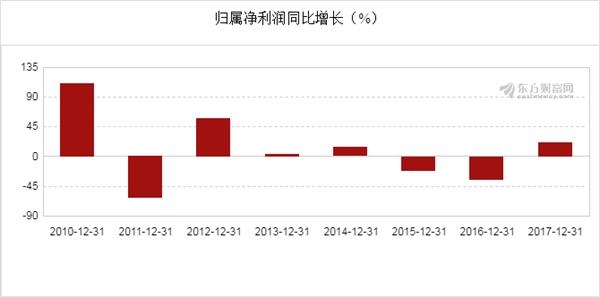 新奧開獎結(jié)果走勢圖，深度分析與預(yù)測，新奧開獎結(jié)果走勢圖深度解析與預(yù)測展望