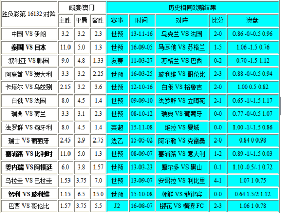 新澳門彩歷史開獎(jiǎng)記錄走勢(shì)圖——深度解析與策略探討，澳門彩歷史開獎(jiǎng)記錄走勢(shì)圖深度解析及策略探討