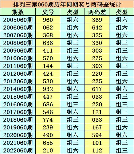 香港二四六天天開獎(jiǎng)免費(fèi)結(jié)果，深度解析與預(yù)測(cè)，香港二四六天天開獎(jiǎng)結(jié)果深度解析與預(yù)測(cè)，免費(fèi)開獎(jiǎng)結(jié)果探討