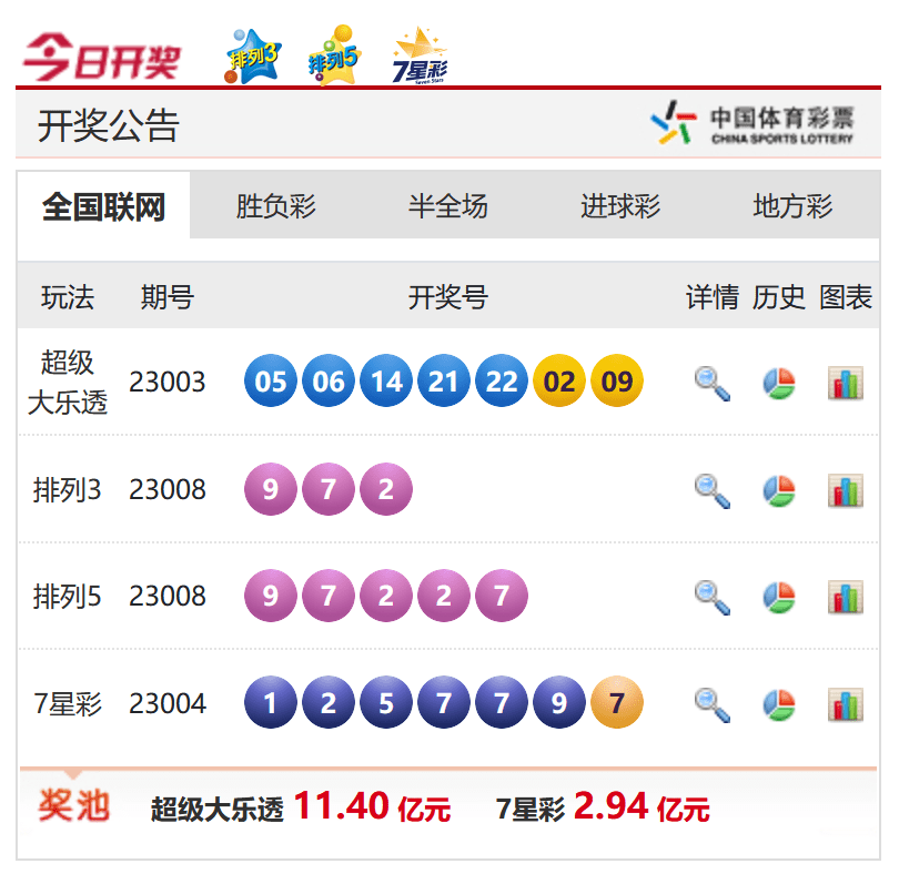 香港今晚六給彩開獎(jiǎng)結(jié)果，探索彩票背后的秘密與期待，香港六給彩開獎(jiǎng)探索，彩票背后的秘密與期待的高潮時(shí)刻