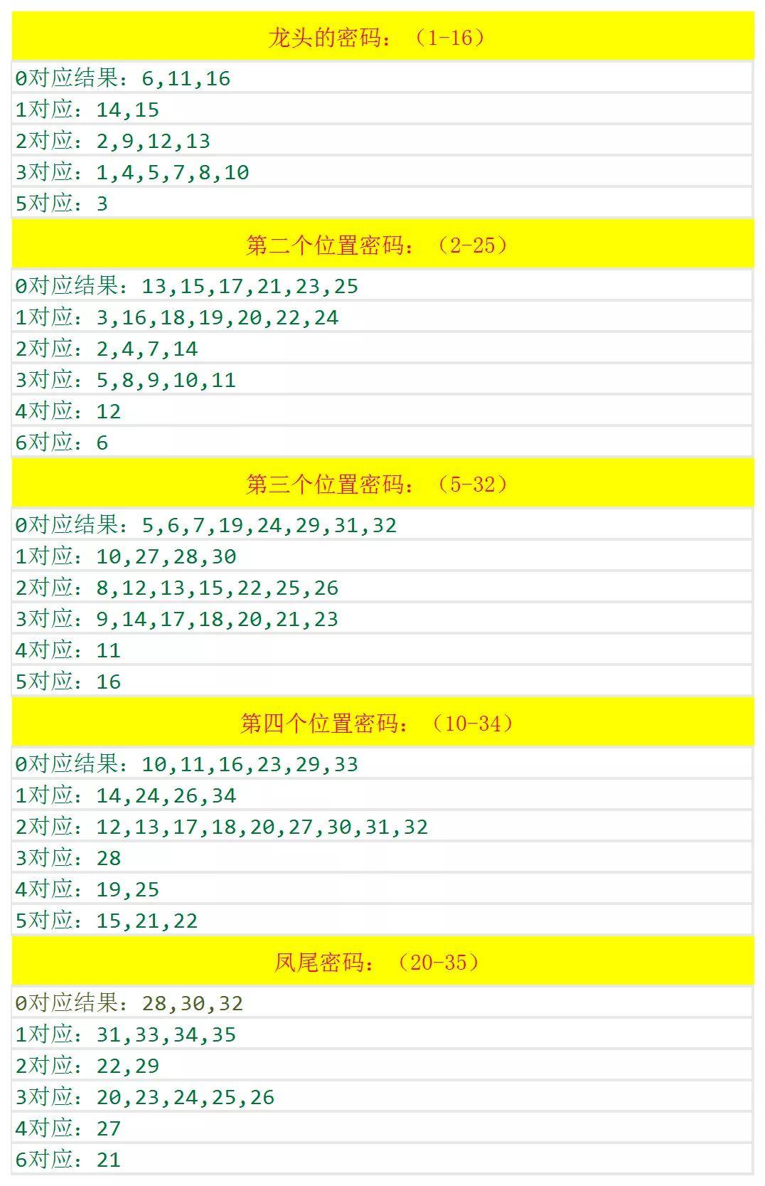 澳門六和開獎結(jié)果2025開獎記錄查詢，全面解析與預(yù)測分析，澳門六和開獎結(jié)果解析與預(yù)測分析 2025年開獎記錄查詢