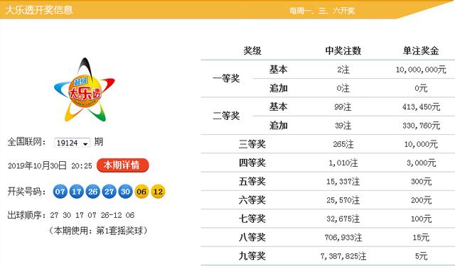 新澳9點30分精準開獎，揭秘彩票背后的秘密，揭秘新澳9點30分精準開獎彩票背后的秘密