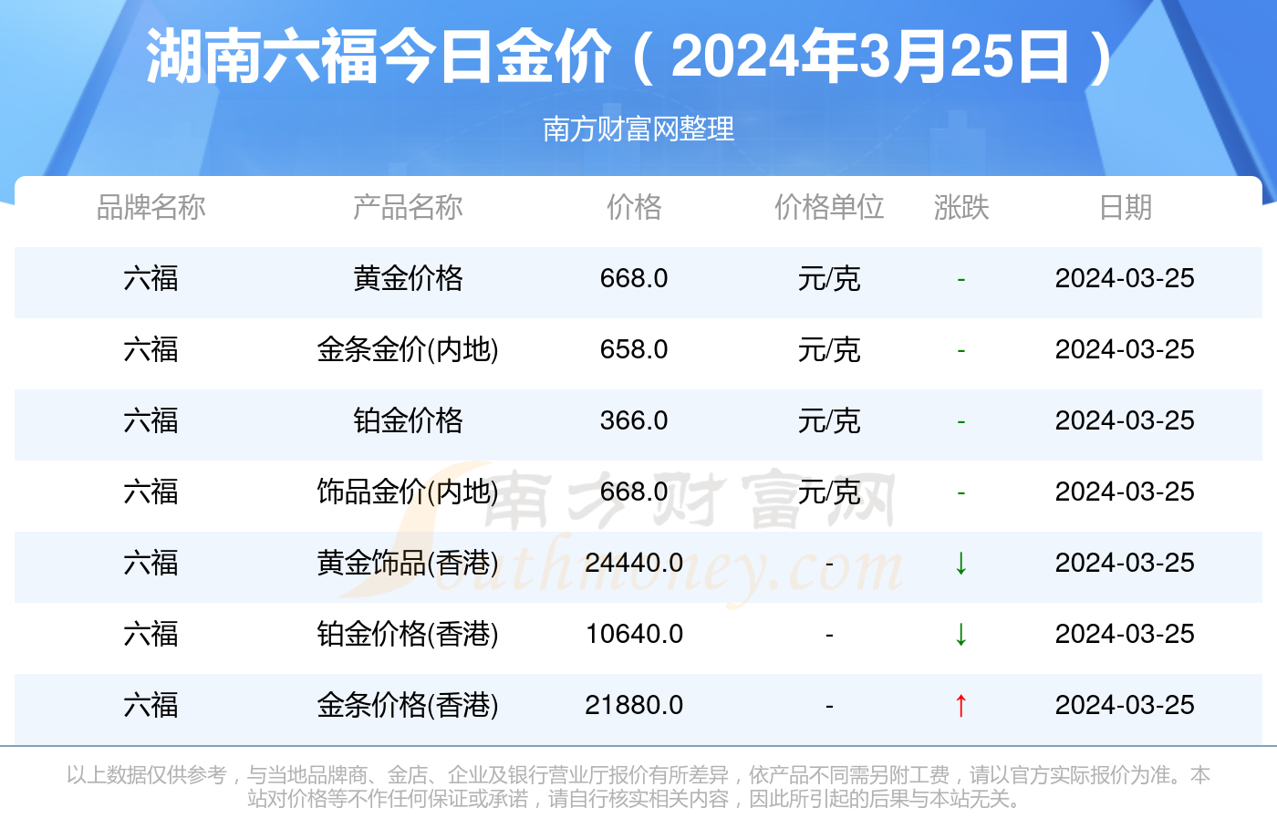 關(guān)于澳門天天彩，免費(fèi)查詢今日七與未來的預(yù)測(cè)展望（至2025年），澳門天天彩預(yù)測(cè)展望，今日七及未來至2025年免費(fèi)查詢分析