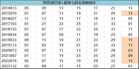 紅7碼，探索數(shù)字世界的神秘面紗，紅7碼，揭開數(shù)字世界的神秘面紗