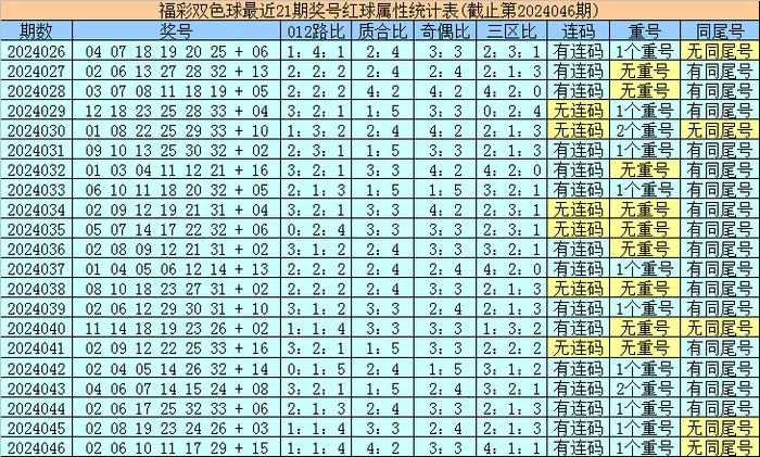 香港最近15期開獎(jiǎng)號(hào)碼分析與預(yù)測(cè)，香港最近15期開獎(jiǎng)號(hào)碼分析與預(yù)測(cè)報(bào)告揭曉