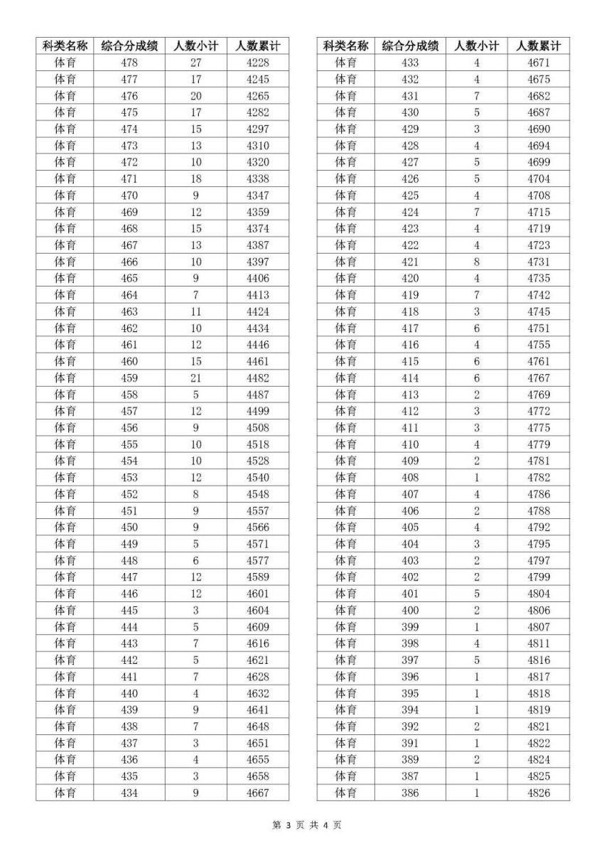 新澳門開獎(jiǎng)結(jié)果2025開獎(jiǎng)記錄查詢表詳解，澳門開獎(jiǎng)結(jié)果及查詢表詳解，揭秘2025年開獎(jiǎng)記錄