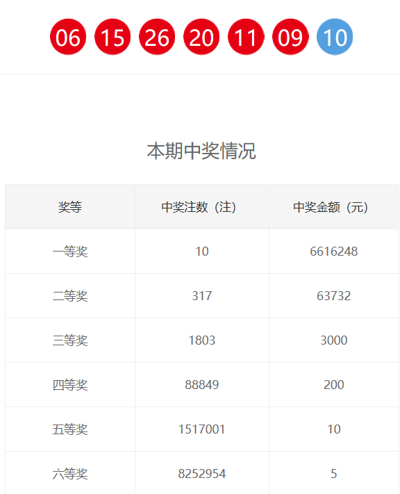 新奧門六和開獎(jiǎng)結(jié)果，探索彩票背后的秘密與策略，新奧門六和彩票開獎(jiǎng)結(jié)果揭秘，探索背后的秘密與策略