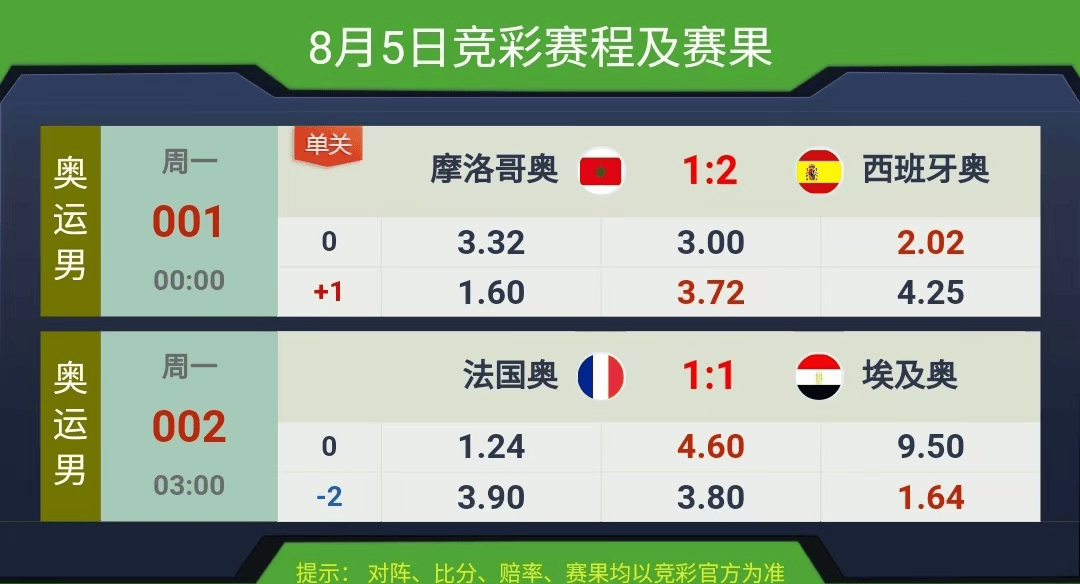 競(jìng)彩賽果開獎(jiǎng)結(jié)果實(shí)時(shí)查詢，一站式解決方案，競(jìng)彩賽果實(shí)時(shí)查詢，一站式解決方案