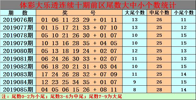 白小姐今晚特馬期期準(zhǔn)生肖預(yù)測——揭秘生肖運(yùn)勢與精準(zhǔn)預(yù)測，白小姐今晚生肖運(yùn)勢預(yù)測，揭秘精準(zhǔn)生肖運(yùn)勢預(yù)測與期期必準(zhǔn)生肖預(yù)測秘籍