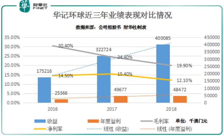 新澳門綜合走勢圖最新版，全面解析與實用指南，澳門綜合走勢圖最新版解析與實用指南