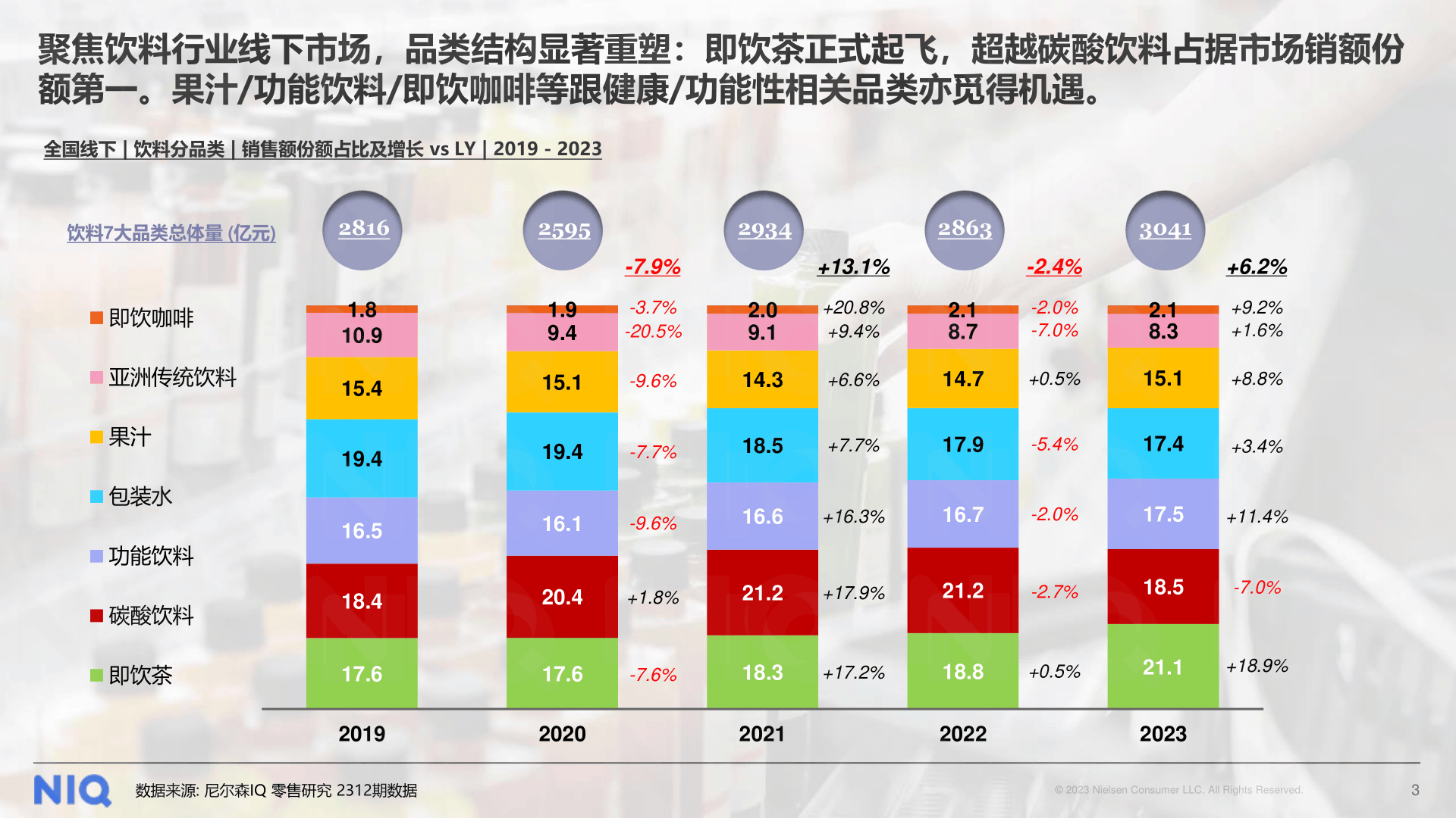 新奧2025最新飲料大全