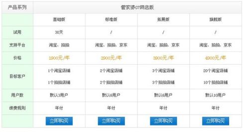 管家婆正版管家婆今天的全新體驗(yàn)與優(yōu)勢分析，管家婆正版軟件全新體驗(yàn)與優(yōu)勢深度解析