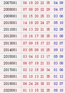 預(yù)測(cè)與解析，揭秘2025新澳門天天開(kāi)好彩大樂(lè)透開(kāi)獎(jiǎng)號(hào)碼的未來(lái)趨勢(shì)，揭秘未來(lái)趨勢(shì)，預(yù)測(cè)解析新澳門天天開(kāi)好彩大樂(lè)透開(kāi)獎(jiǎng)號(hào)碼展望至2025年