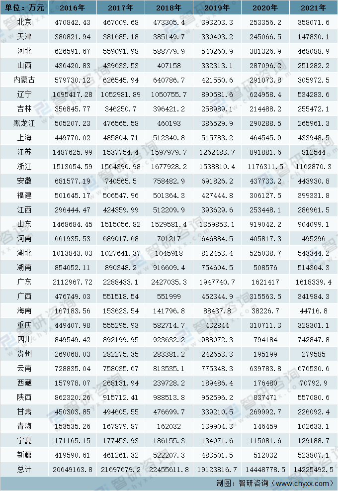 資料解析預(yù)測(cè)