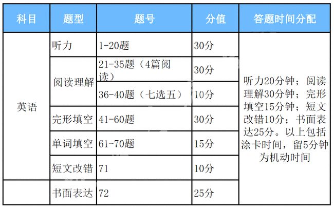 一站式獲取優(yōu)質(zhì)資源平臺(tái)