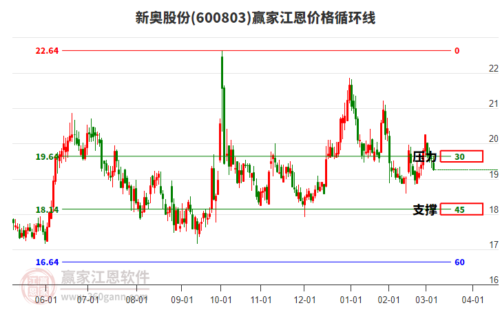 新奧開獎結果走勢圖——深度解析與策略探討，新奧開獎結果走勢圖深度解析及策略探討