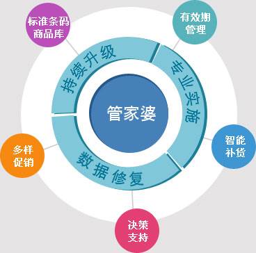 精準(zhǔn)管家婆，777778888的管理秘籍，精準(zhǔn)管家婆的管理秘籍，數(shù)字密碼下的高效運(yùn)營(yíng)之道