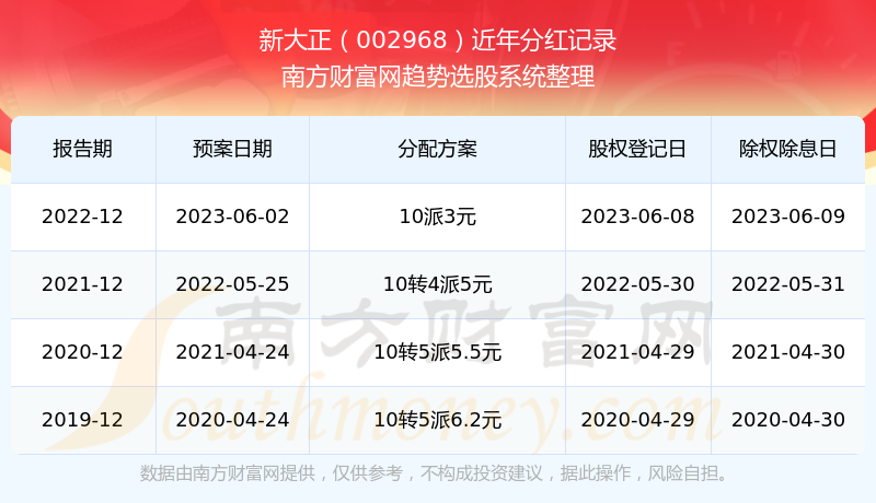 揭秘2025新奧歷史開獎記錄，全面解析新奧彩票的歷程與數(shù)據(jù)，揭秘新奧彩票歷史開獎記錄，全面回顧與解析數(shù)據(jù)歷程