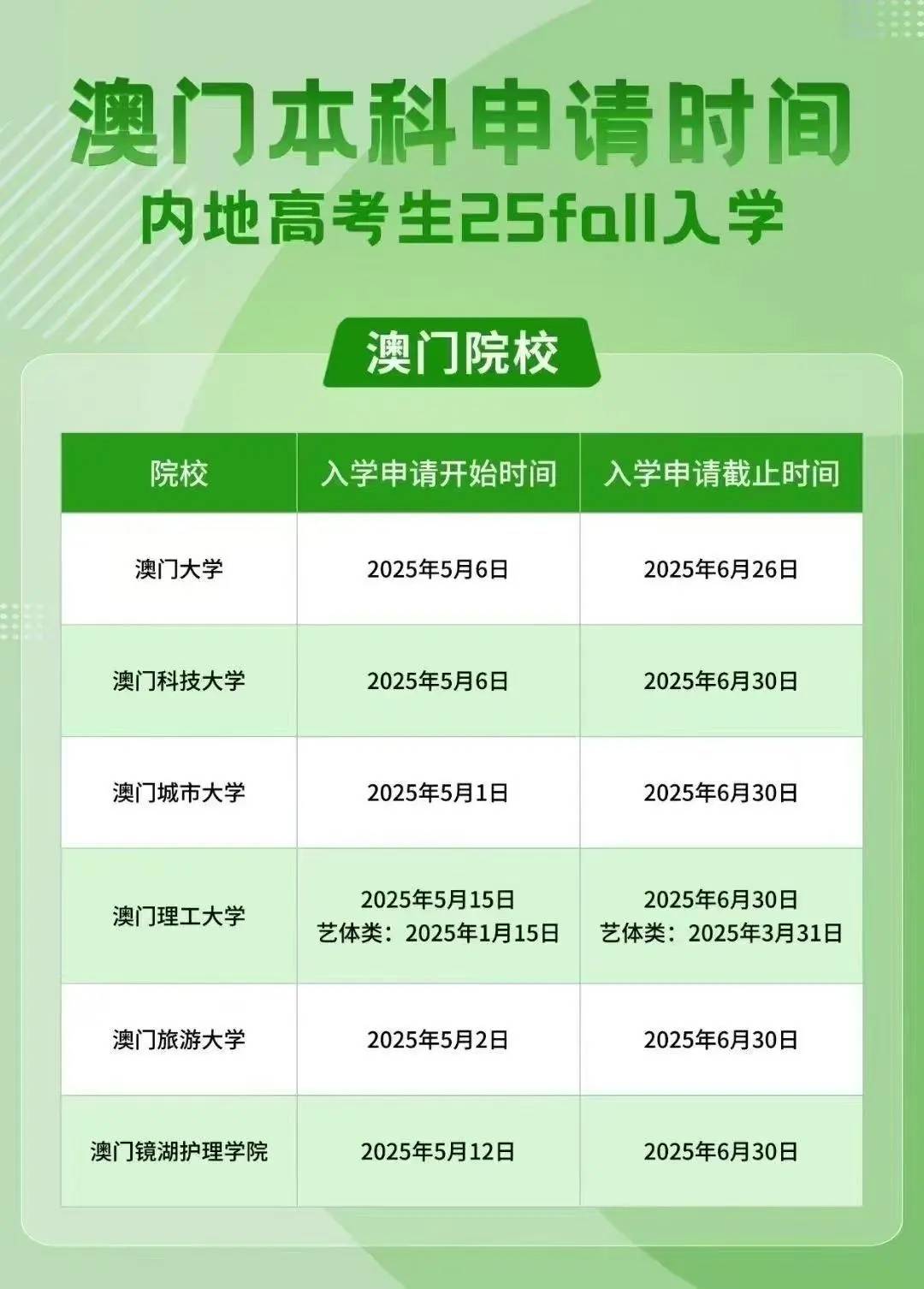 澳門彩票市場概覽，探索未來的彩票搖號記錄（至2025年），澳門彩票市場概覽及未來搖號記錄展望（至2025年）
