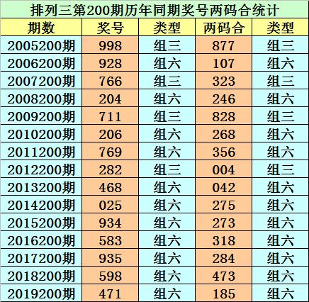 香港二四六開(kāi)獎(jiǎng)免費(fèi)結(jié)果，最新開(kāi)獎(jiǎng)信息解析與預(yù)測(cè)，香港二四六開(kāi)獎(jiǎng)結(jié)果解析及最新開(kāi)獎(jiǎng)信息預(yù)測(cè)