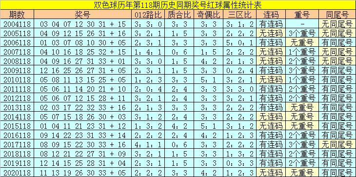 香港118開獎記錄，揭秘彩票背后的秘密，香港彩票開獎記錄揭秘，彩票背后的秘密大揭秘
