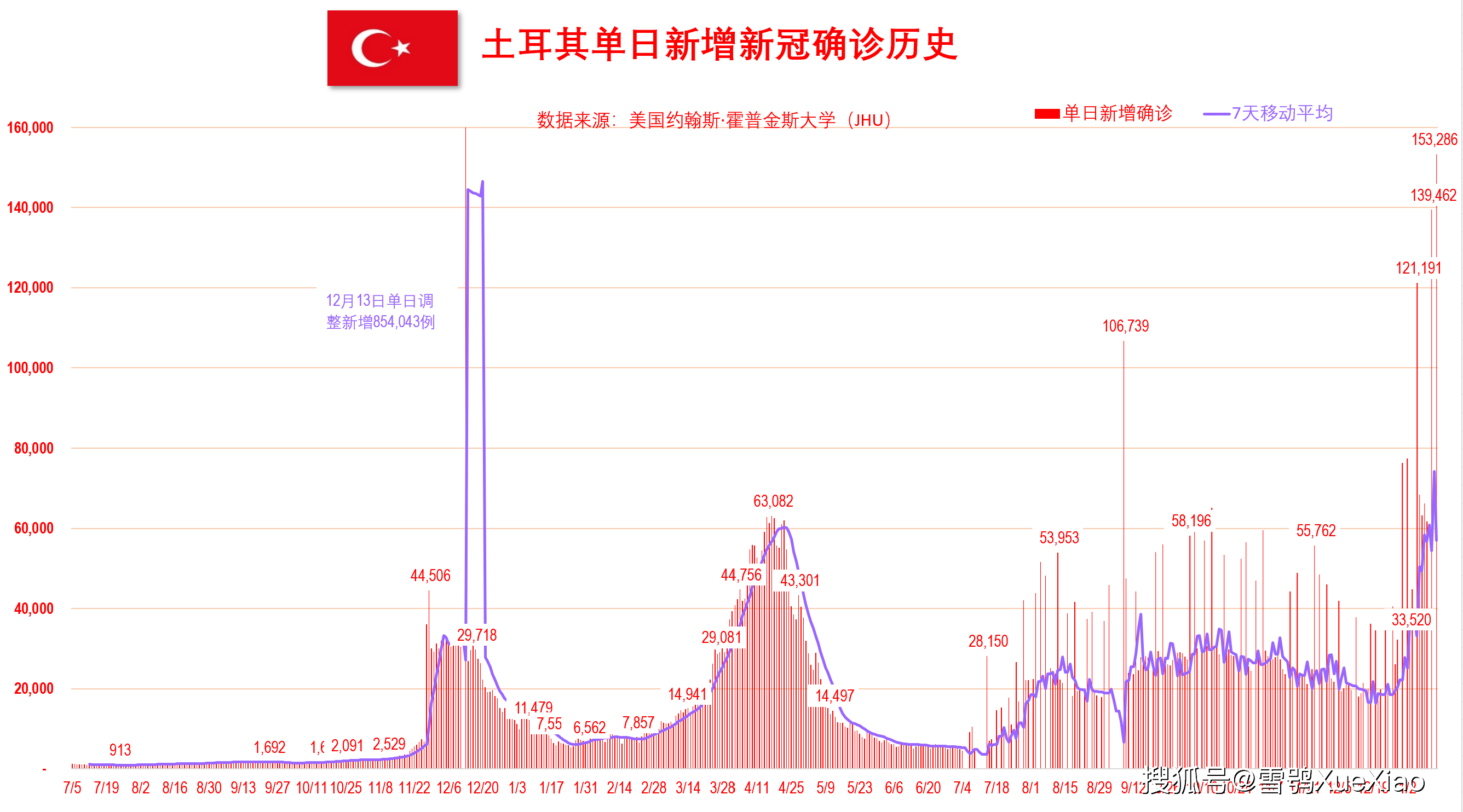 新澳門開獎(jiǎng)歷史記錄走勢(shì)圖表，深度解析與預(yù)測(cè)，澳門開獎(jiǎng)歷史記錄走勢(shì)圖表深度解析及預(yù)測(cè)