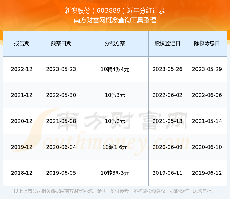 新澳2025最新版免費(fèi)，探索全新體驗(yàn)，新澳2025最新版，全新體驗(yàn)免費(fèi)探索