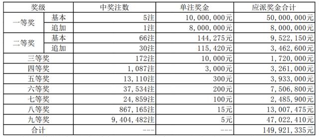 新澳今晚9點(diǎn)30分開獎(jiǎng)結(jié)果揭曉，期待與驚喜的時(shí)刻，新澳今晚9點(diǎn)30分開獎(jiǎng)結(jié)果揭曉，期待與驚喜的時(shí)刻來臨