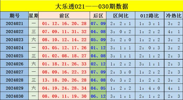 香港綜合出號走勢分析，香港綜合出號走勢解析