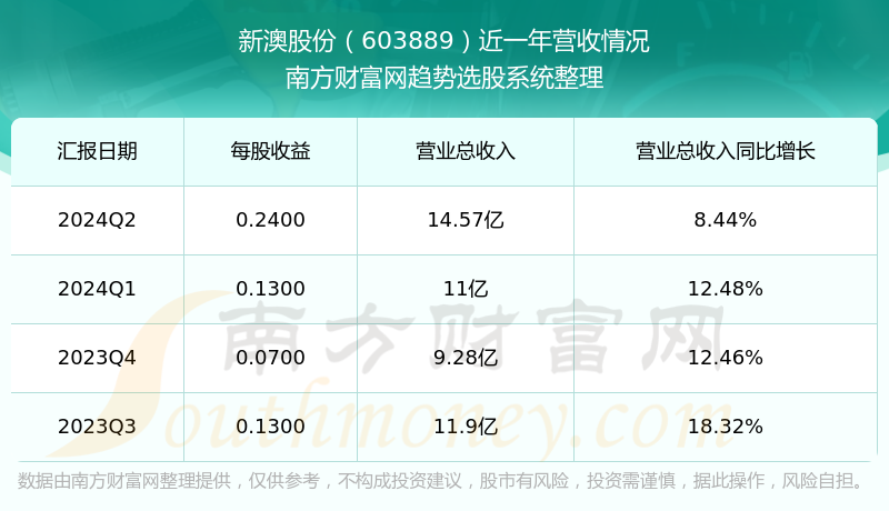 新澳今晚上9點30開獎結(jié)果，一手掌握今晚開獎動態(tài)，新澳今晚9點30開獎結(jié)果揭曉，掌握最新動態(tài)