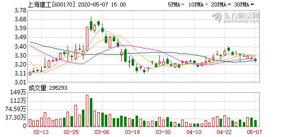 上海建工股票股吧深度解析，上海建工股票股吧全面深度解析