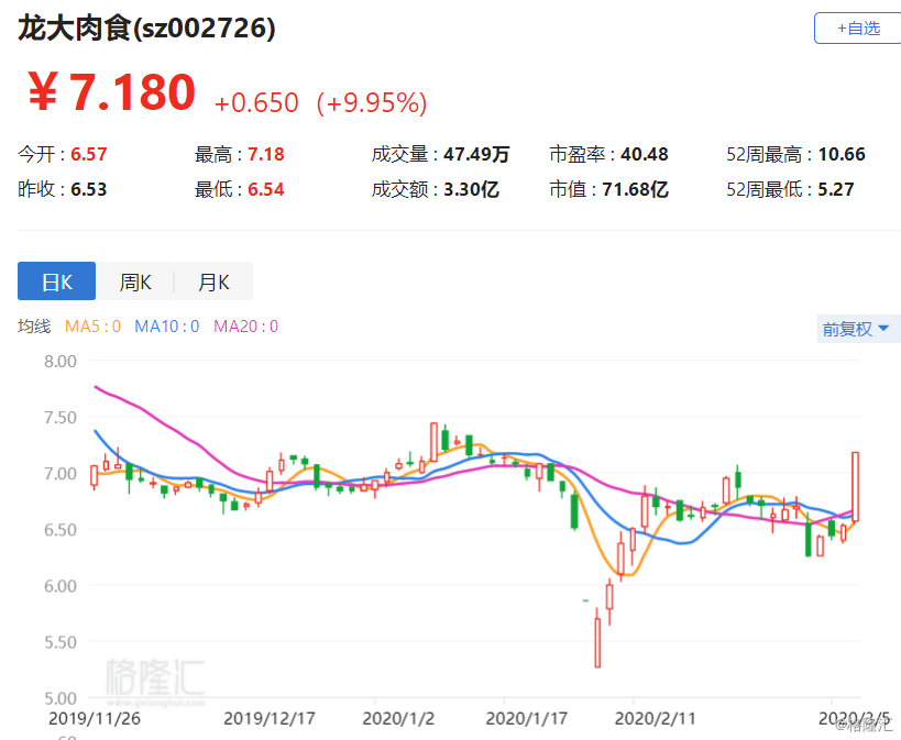 龍大肉食股票，投資潛力與市場前景分析，龍大肉食股票投資潛力與市場前景深度解析