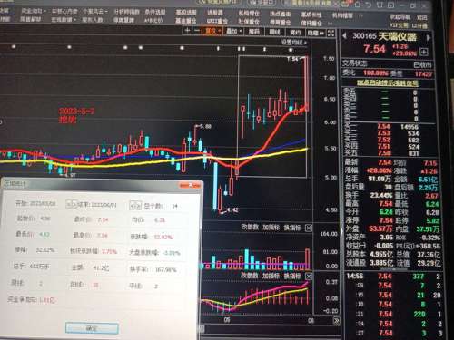 探索300165股吧的獨特魅力與機遇，揭秘300165股吧，獨特魅力與無限機遇