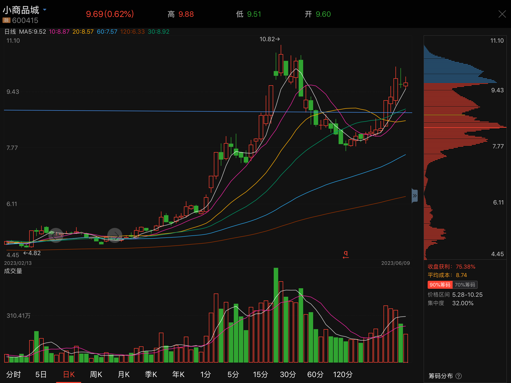 小商品城股票行情深度解析，小商品城股票行情全面解析