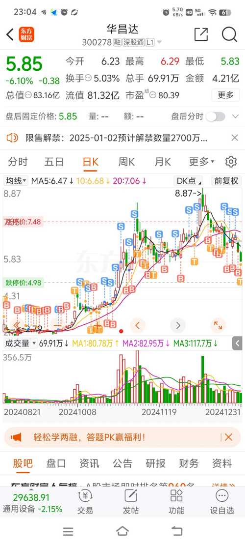 華昌達(dá)股票行情深度解析，華昌達(dá)股票行情全面解析