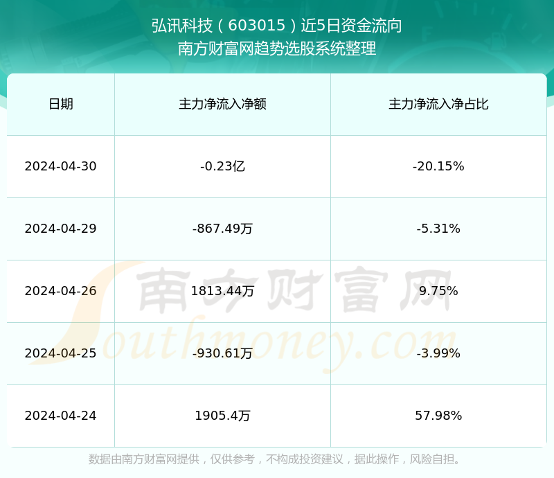 弘訊科技股票，投資潛力與市場前景分析，弘訊科技股票投資潛力與市場前景深度解析