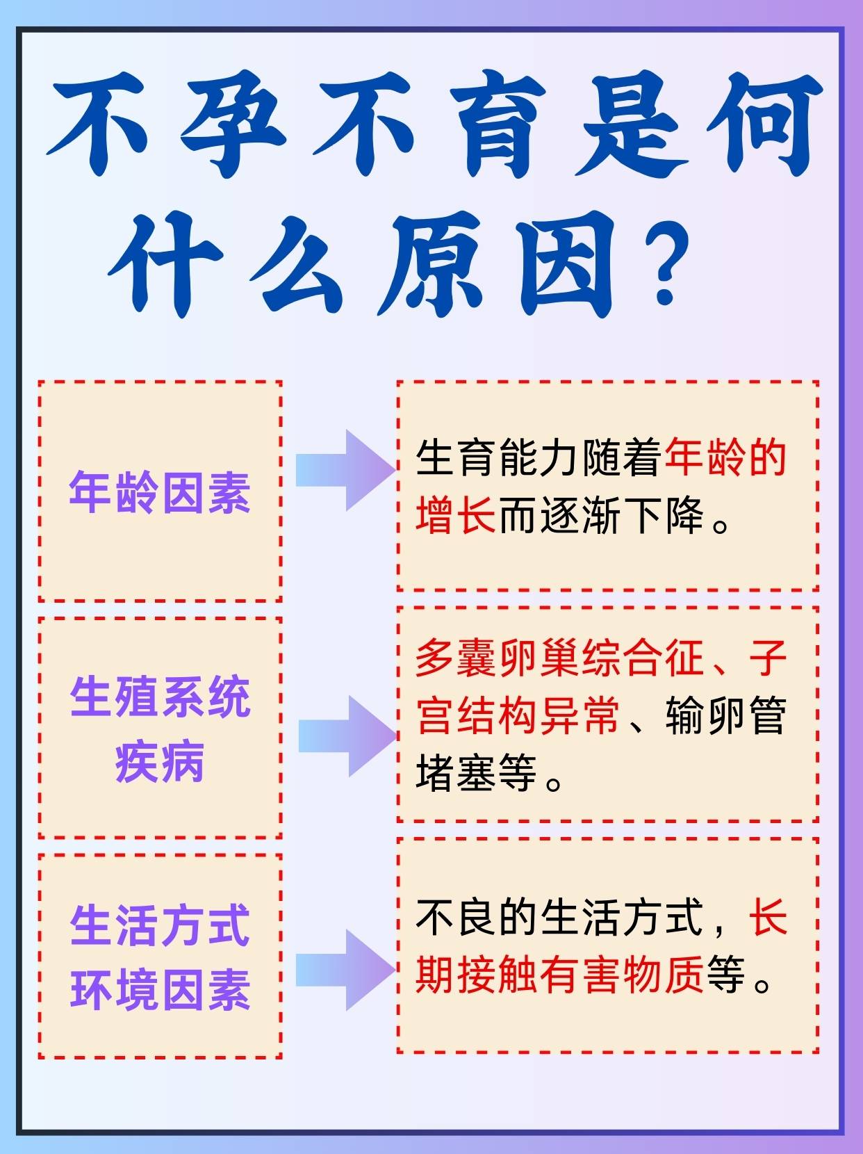 不孕不育怎么辦——全面解析與應對策略，不孕不育全面解析與應對策略
