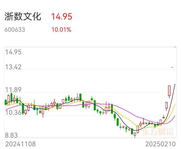 浙數(shù)文化股吧，探索600633背后的文化力量與數(shù)字魅力，浙數(shù)文化股吧，探索數(shù)字背后的文化力量與魅力 600633