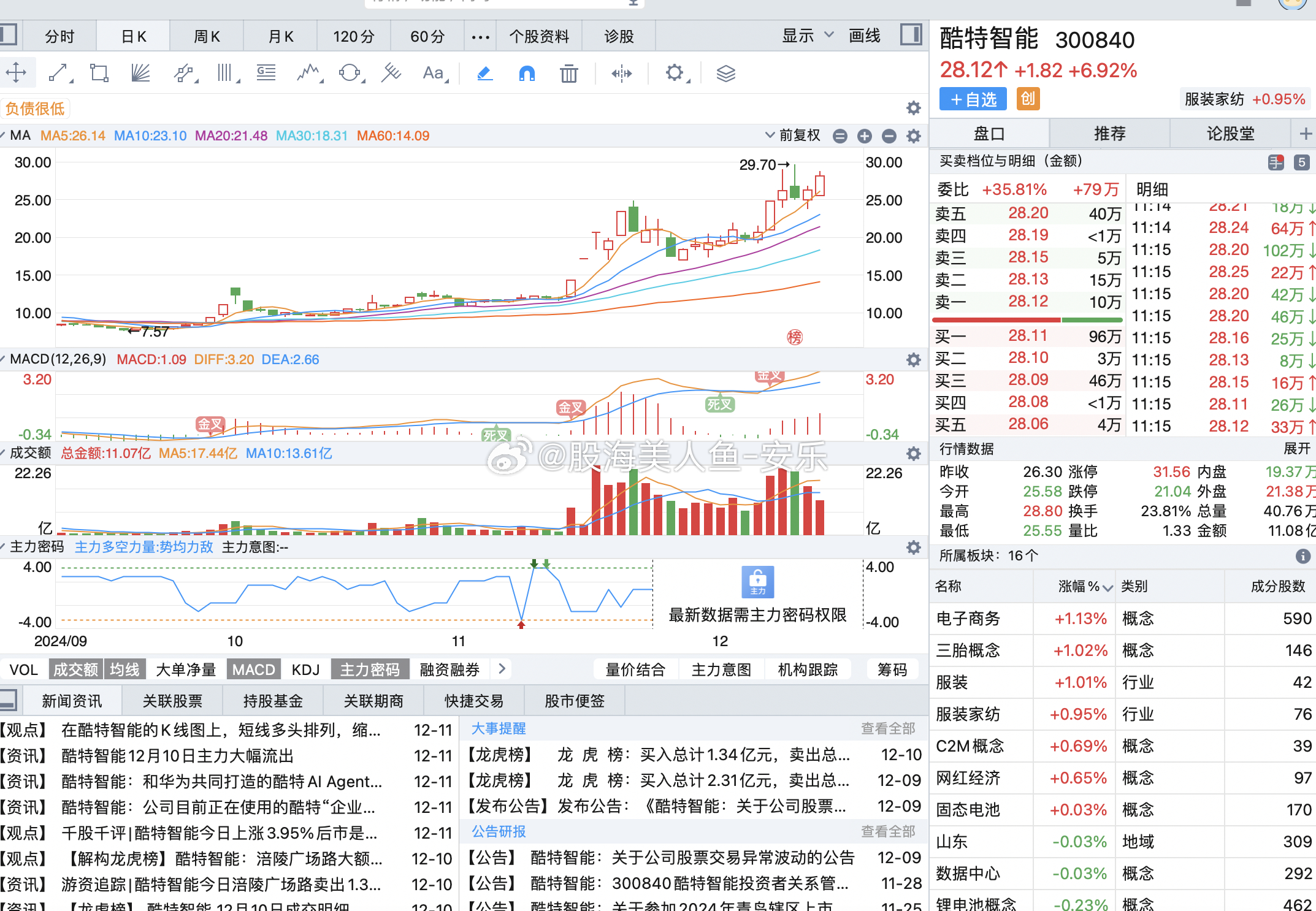 股票300840，深度解析與前景展望，股票300840深度解析與前景展望，投資指南